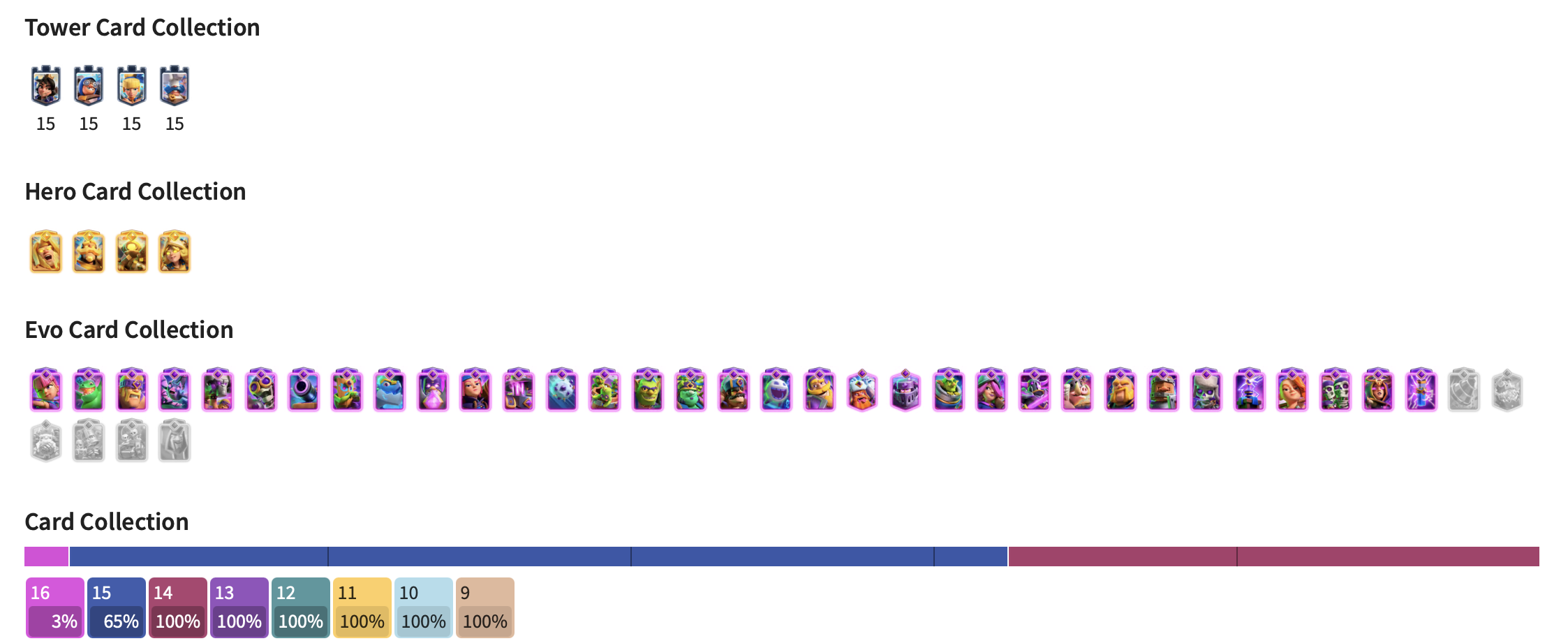 S1mple похвастался мощной статистикой и кубками в Clash Royale