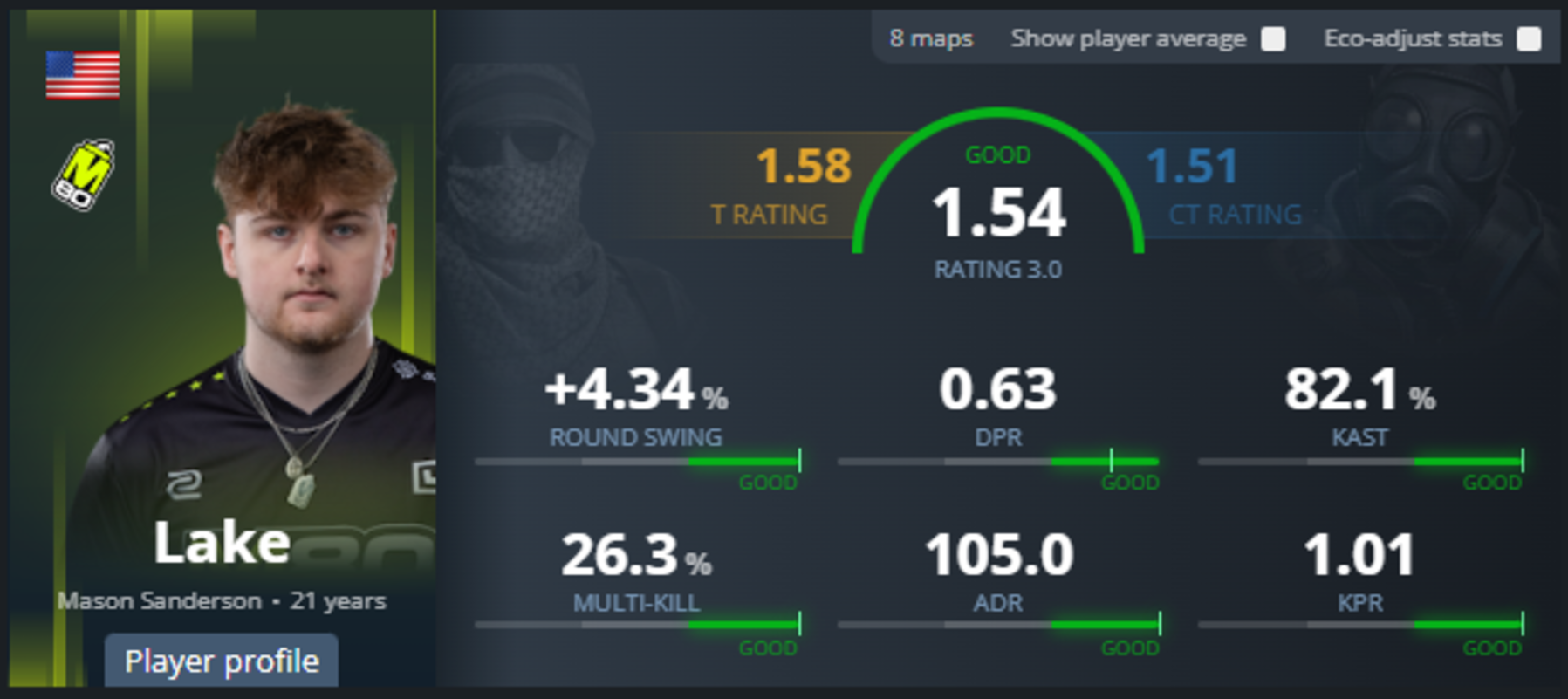 M80 катком прошлись по fl0m Mythical LAN в Counter-Strike 2