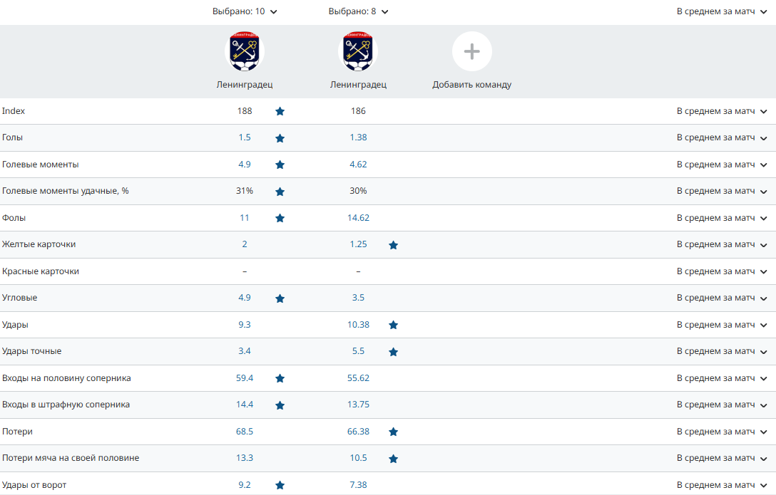 Топовое усиление для Евсеева: в «Ленинградец» вернулся лучший ассистент Топовое усиление для Евсеева: в «Ленинградец» вернулся лучший ассистент