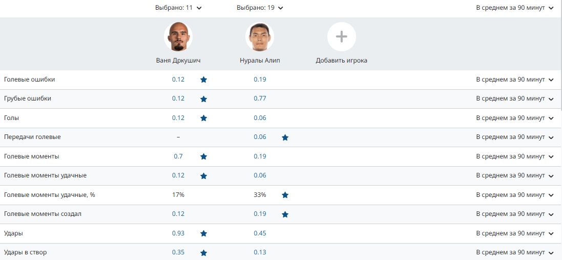 Усиление на весну: «Зенит» возвращает самого атакующего защитника Усиление на весну: «Зенит» возвращает самого атакующего защитника