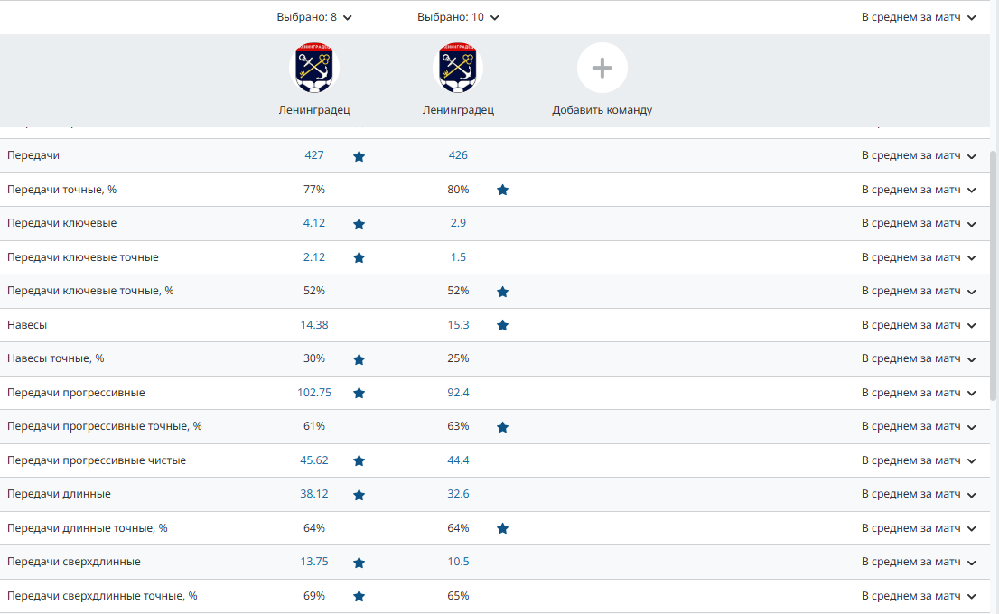 Топовое усиление для Евсеева: в «Ленинградец» вернулся лучший ассистент Топовое усиление для Евсеева: в «Ленинградец» вернулся лучший ассистент