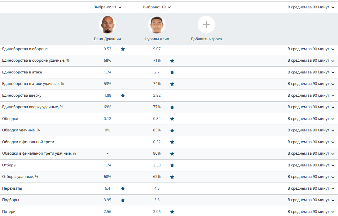 Усиление на весну: «Зенит» возвращает самого атакующего защитника Усиление на весну: «Зенит» возвращает самого атакующего защитника