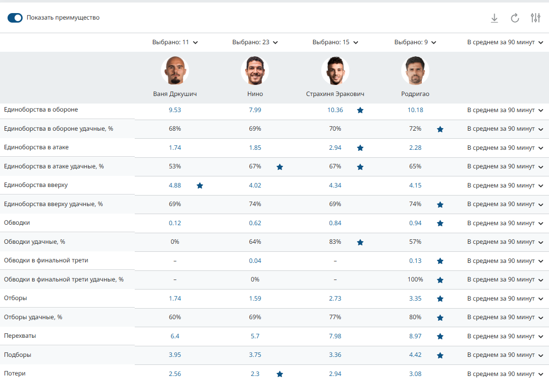 Усиление на весну: «Зенит» возвращает самого атакующего защитника Усиление на весну: «Зенит» возвращает самого атакующего защитника