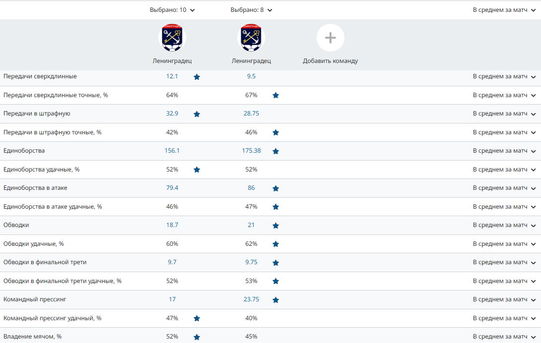 Топовое усиление для Евсеева: в «Ленинградец» вернулся лучший ассистент Топовое усиление для Евсеева: в «Ленинградец» вернулся лучший ассистент