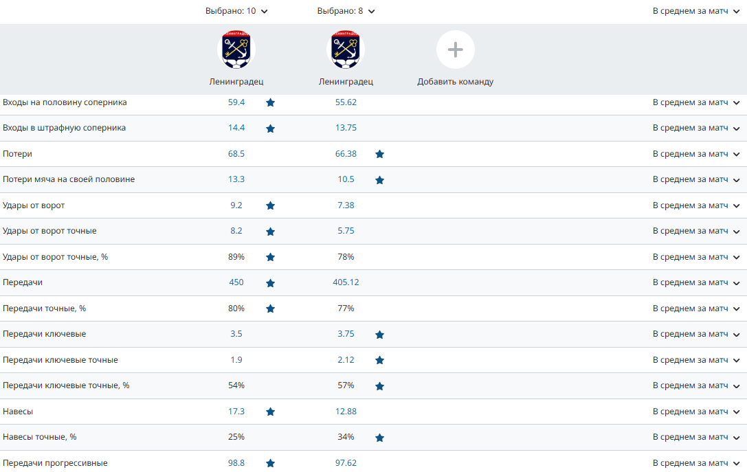 Топовое усиление для Евсеева: в «Ленинградец» вернулся лучший ассистент Топовое усиление для Евсеева: в «Ленинградец» вернулся лучший ассистент