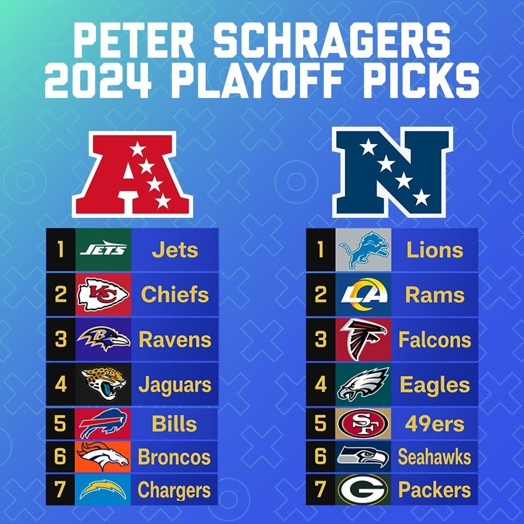 «Канзас-Сити Чифс» выиграют Супербоул — так сказал Питер Шрагер «Канзас-Сити Чифс» выиграют Супербоул — так сказал Питер Шрагер