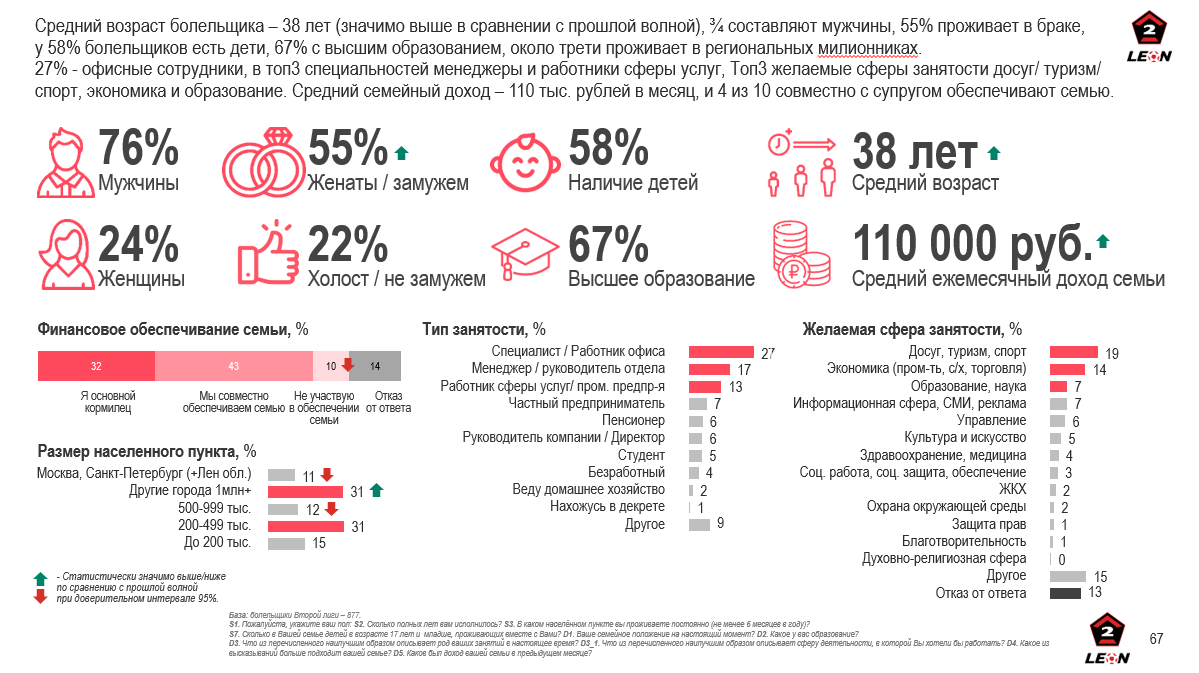 Интерес к матчам ФНЛ есть даже в Латинской Америке, а игра с Медиалигой — топовый кейс