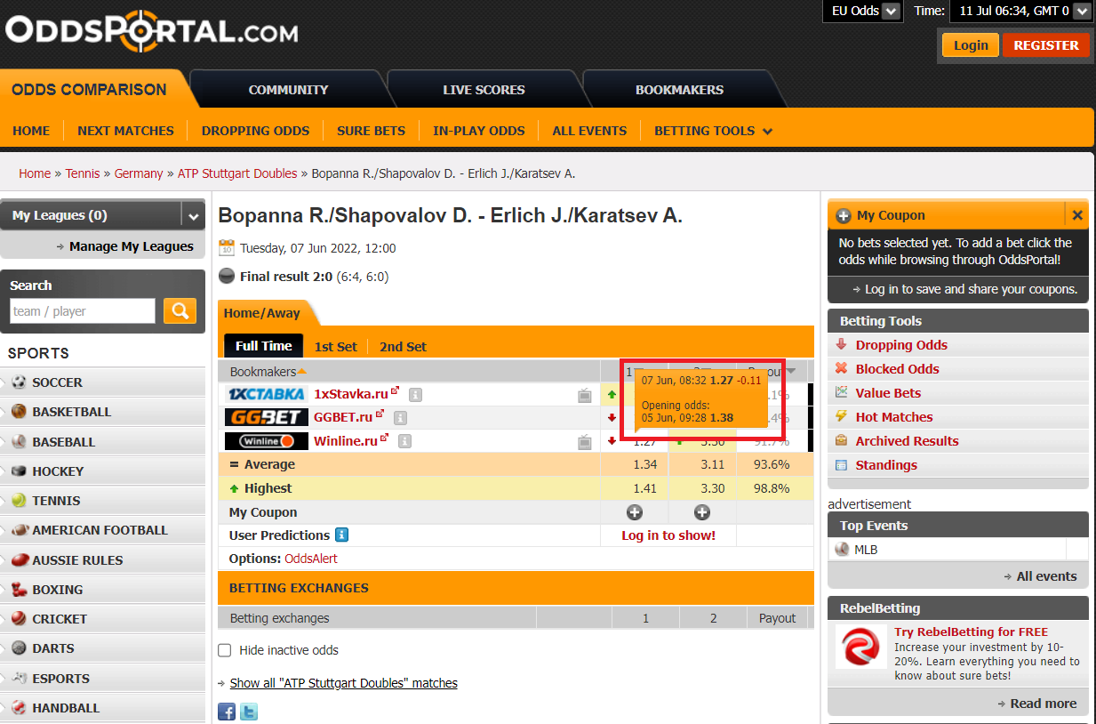 Аслана Карацева подозревают в пяти договорных матчах Аслана Карацева подозревают в пяти договорных матчах