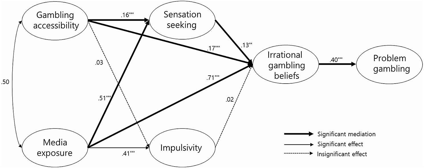 Южнокорейские учёные объяснили склонность несовершеннолетних к игровой зависимости математически Южнокорейские учёные объяснили склонность несовершеннолетних к игровой зависимости математически