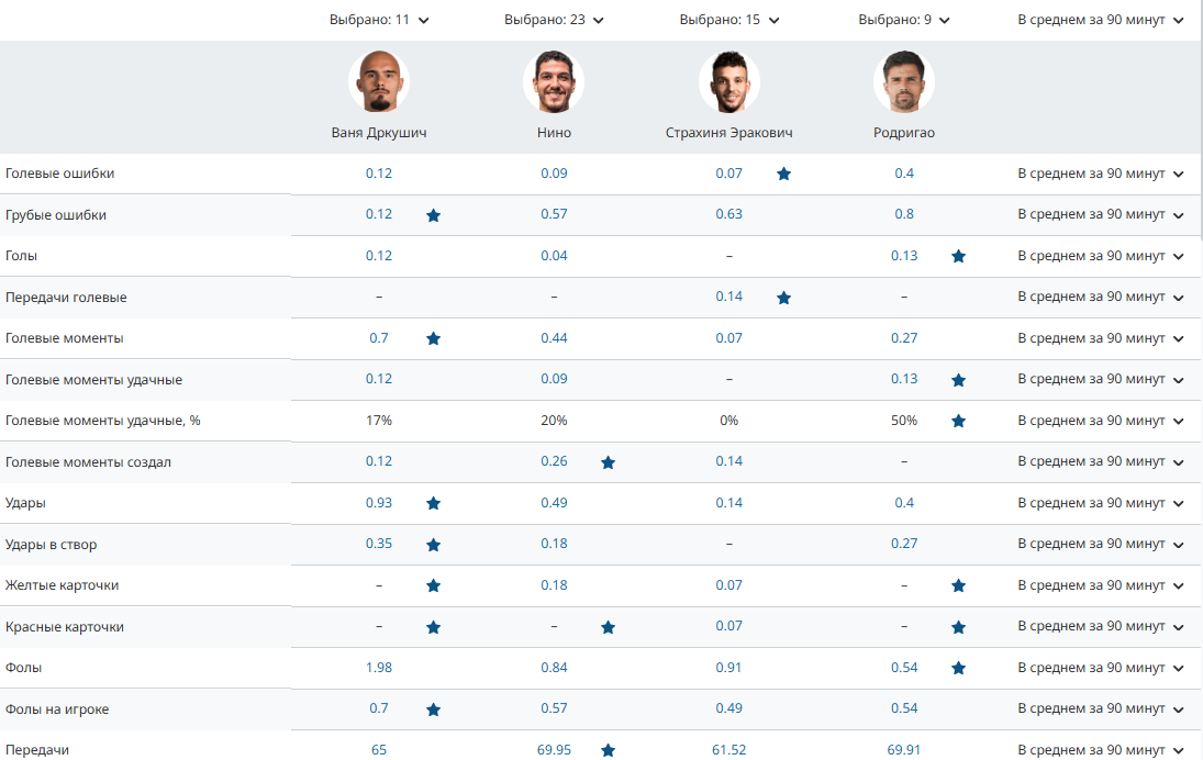 Усиление на весну: «Зенит» возвращает самого атакующего защитника Усиление на весну: «Зенит» возвращает самого атакующего защитника