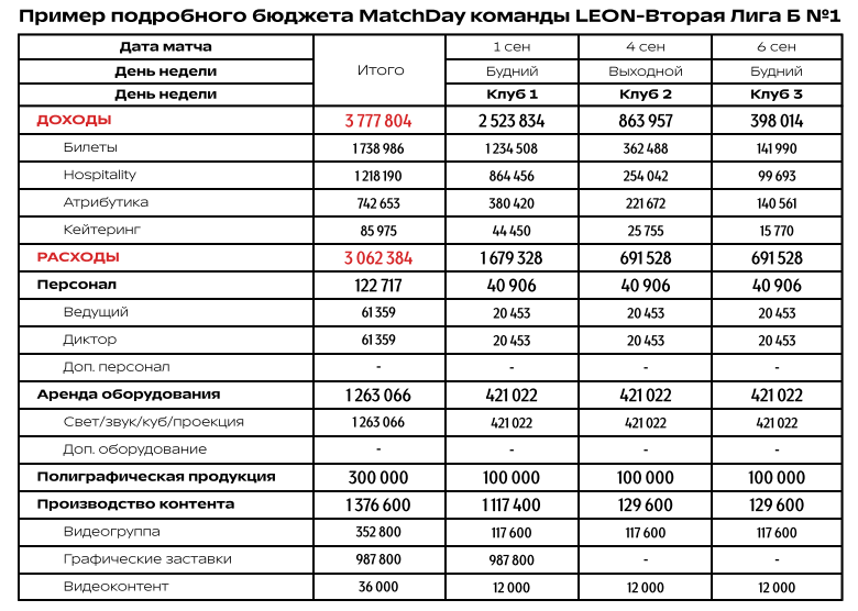 Новое руководство для клубов от ФНЛ — конфетка для LEON-Второй лиги Б и любителей