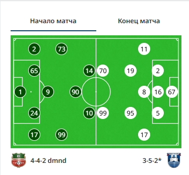 Взлёт и падение Алекса Фернандеса