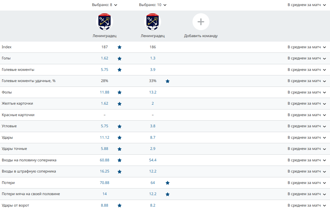 Топовое усиление для Евсеева: в «Ленинградец» вернулся лучший ассистент Топовое усиление для Евсеева: в «Ленинградец» вернулся лучший ассистент