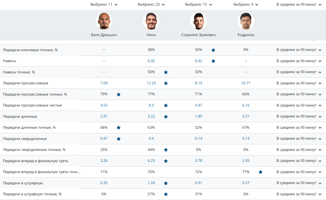 Усиление на весну: «Зенит» возвращает самого атакующего защитника Усиление на весну: «Зенит» возвращает самого атакующего защитника