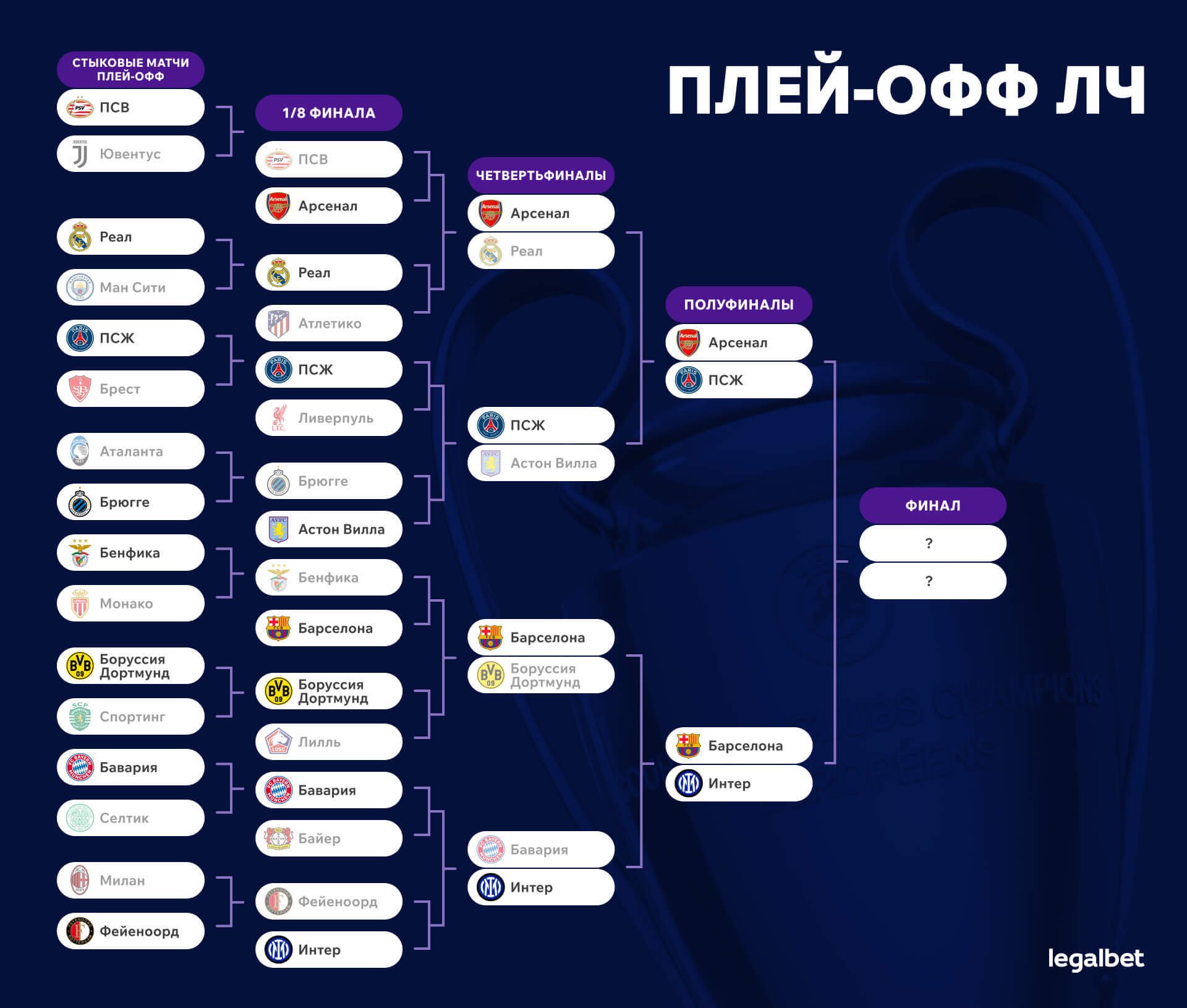 Главные расклады плей-офф Лиги чемпионов-2024/25