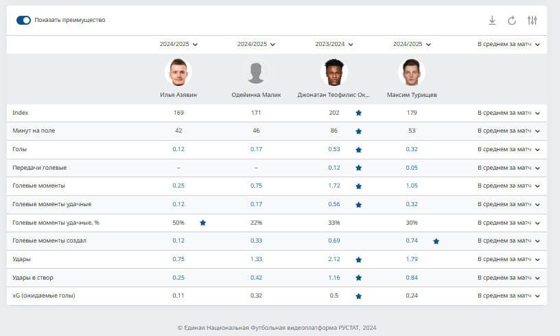 «Арсенал» затормозили травмы, но нападающий команде всё равно нужен «Арсенал» затормозили травмы, но нападающий команде всё равно нужен