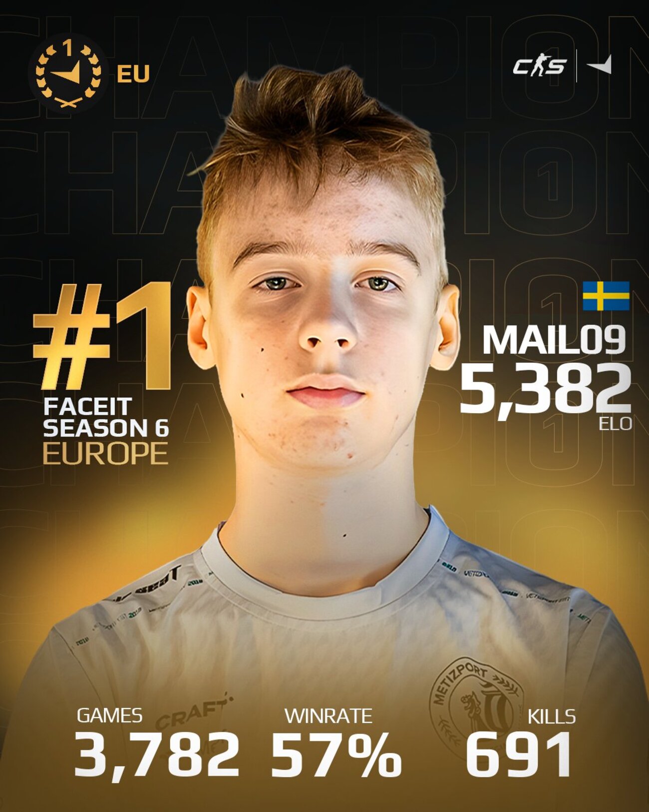 Юный швед MaiL09 остановил доминирование donk на FACEIT