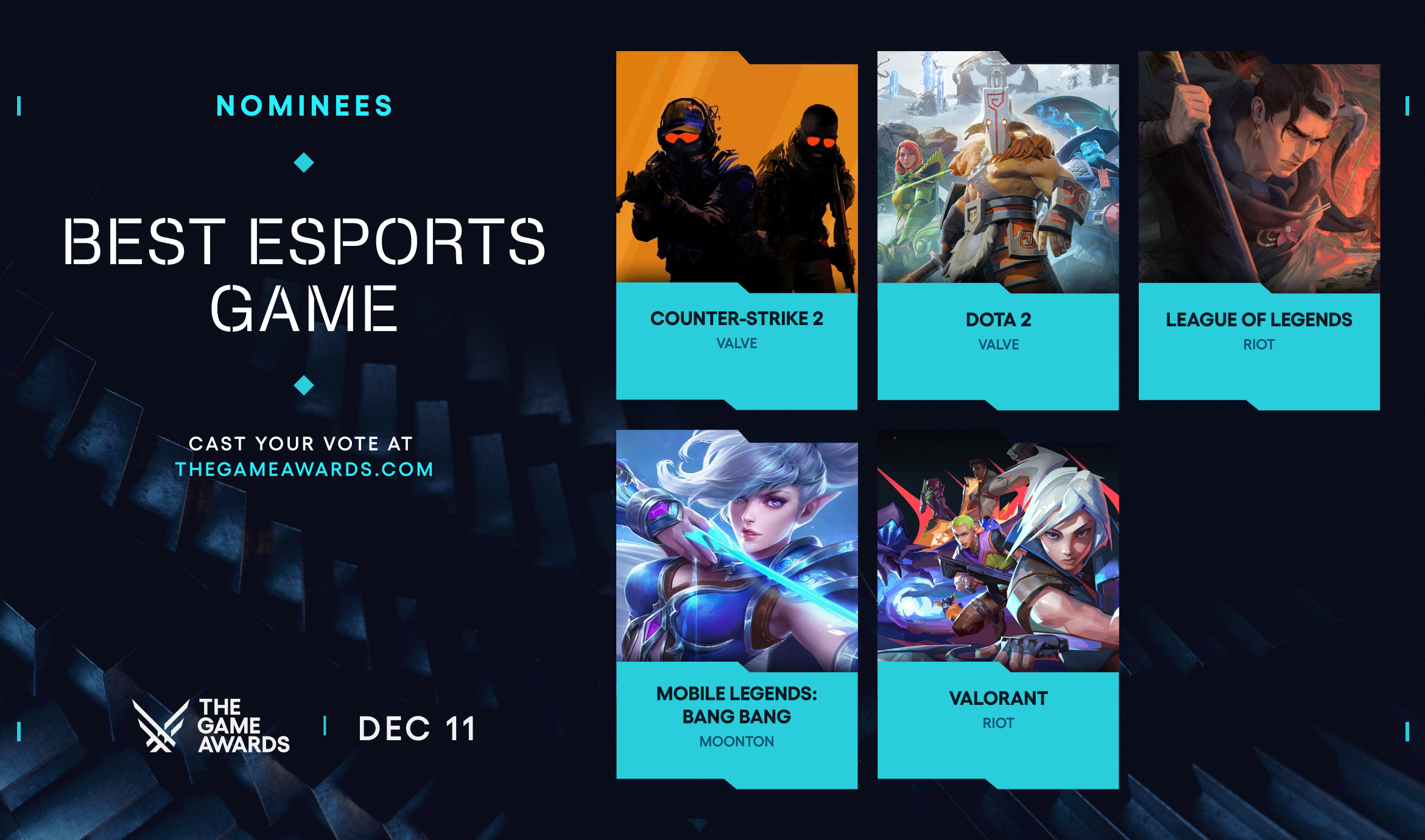 Team Falcons по Dota 2 и Team Vitality по Counter-Strike 2 претендуют на звание Лучшей команды на TGA 2025