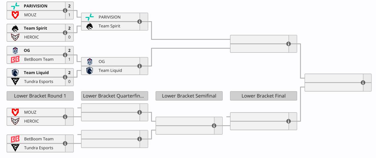 Maelstorm назвал Team Liquid лидером Wallachia по Dota 2