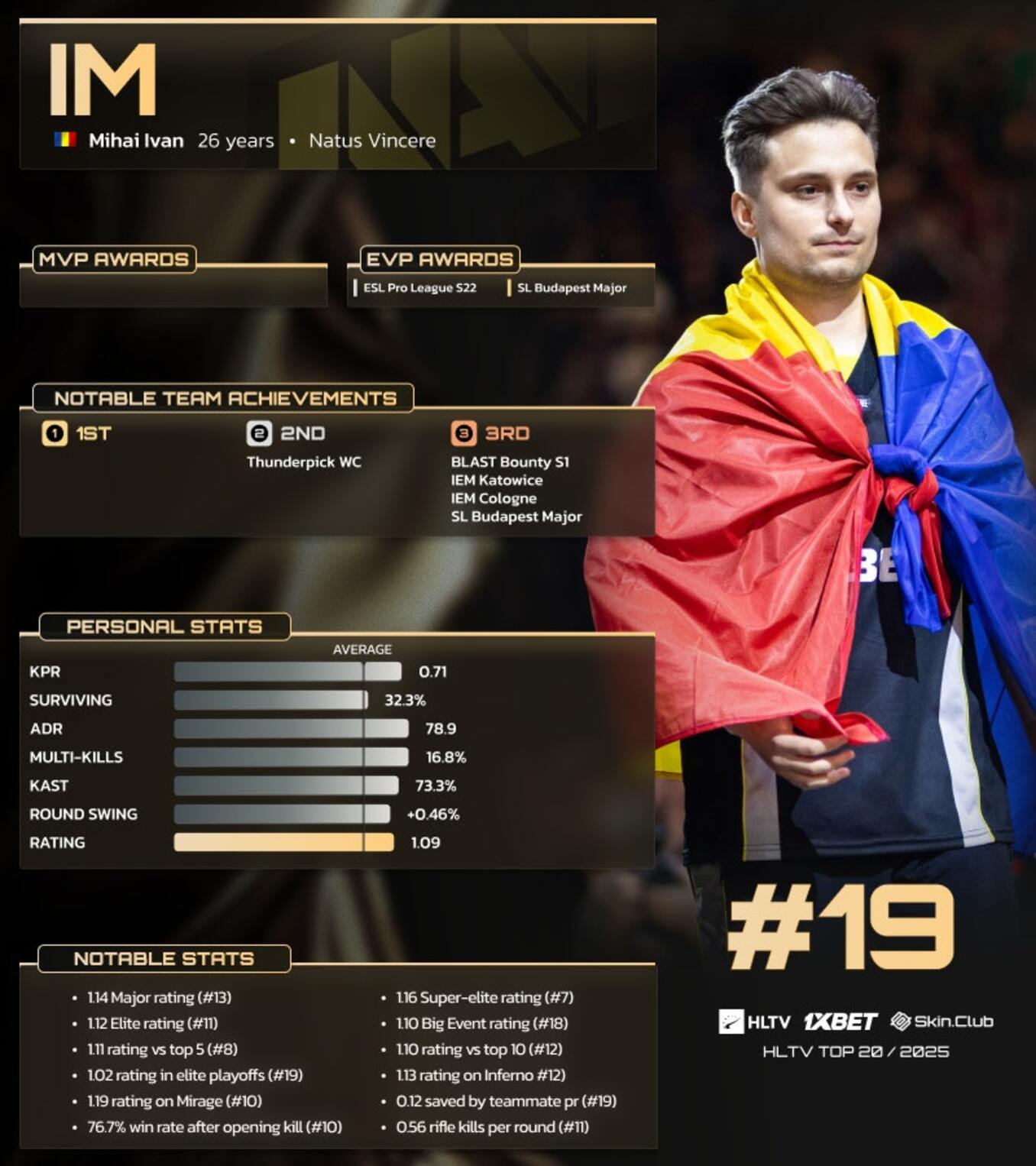 iM расположился на 19 строчке топа HLTV по Counter-Strike 2