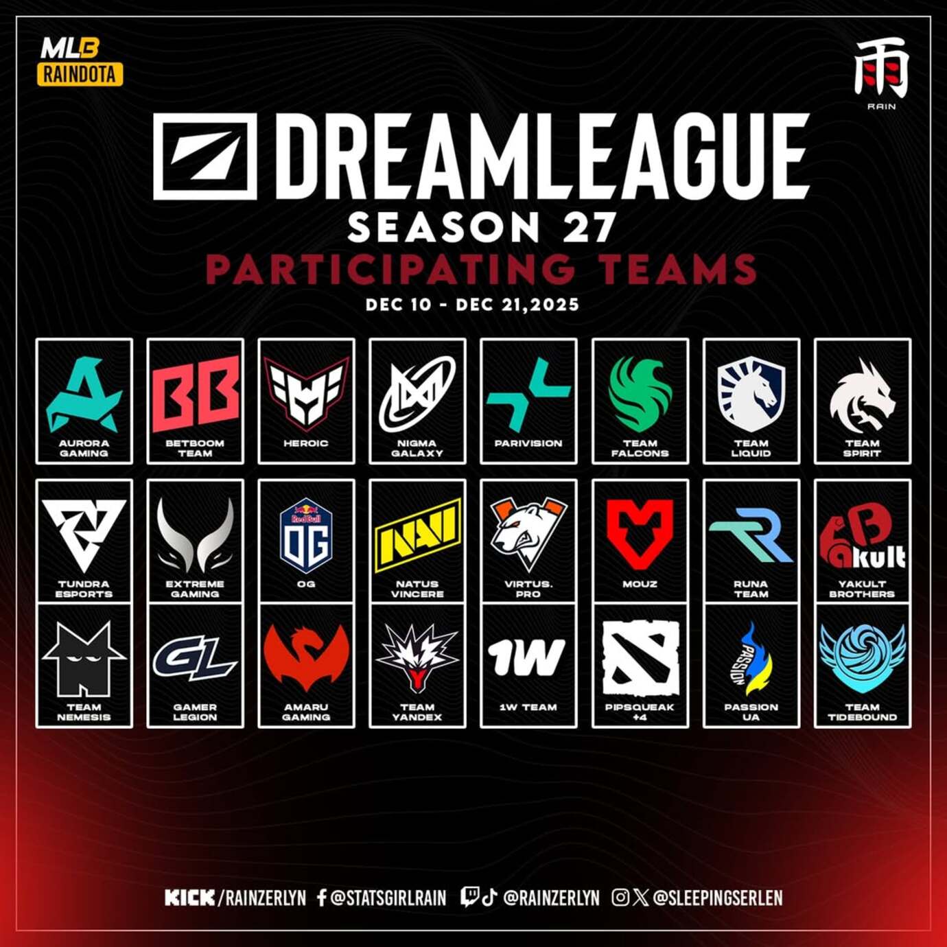 Eiritel назвала новые правила турнира по Dota 2 немецкой системой