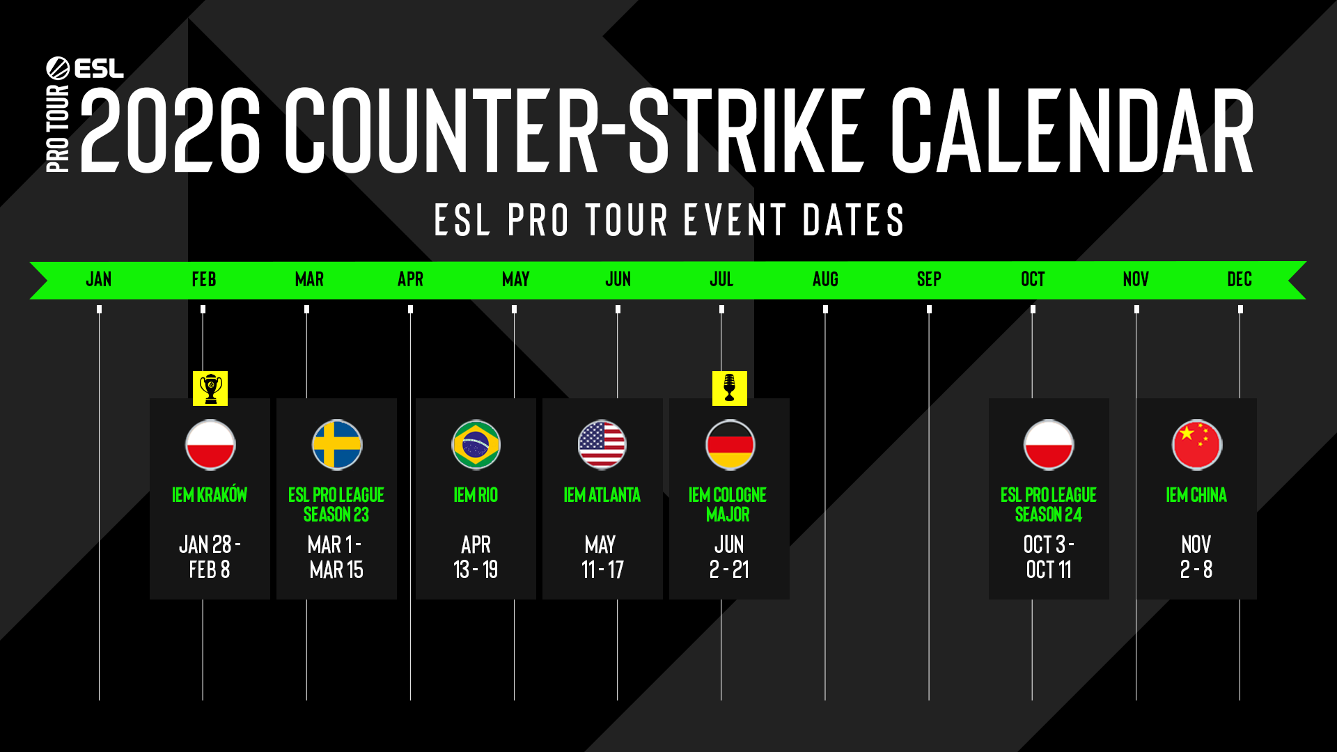 ESL анонсировала семь тир-1 турниров по CS2 на 2026 год