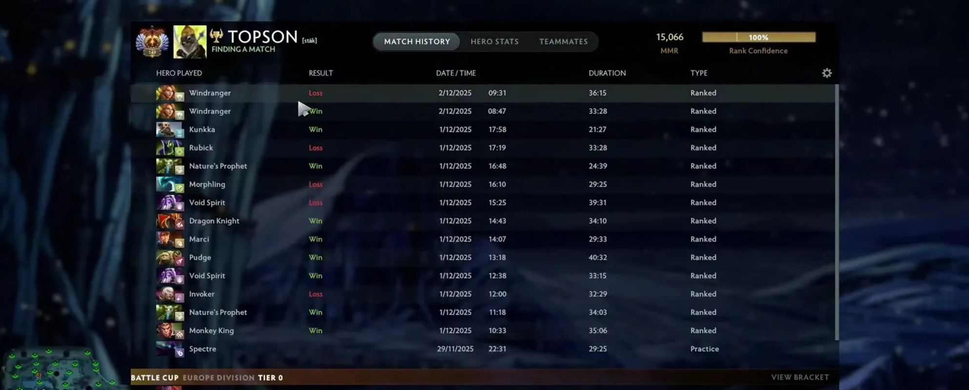 Topson набрал 15 тысяч MMR в Dota 2