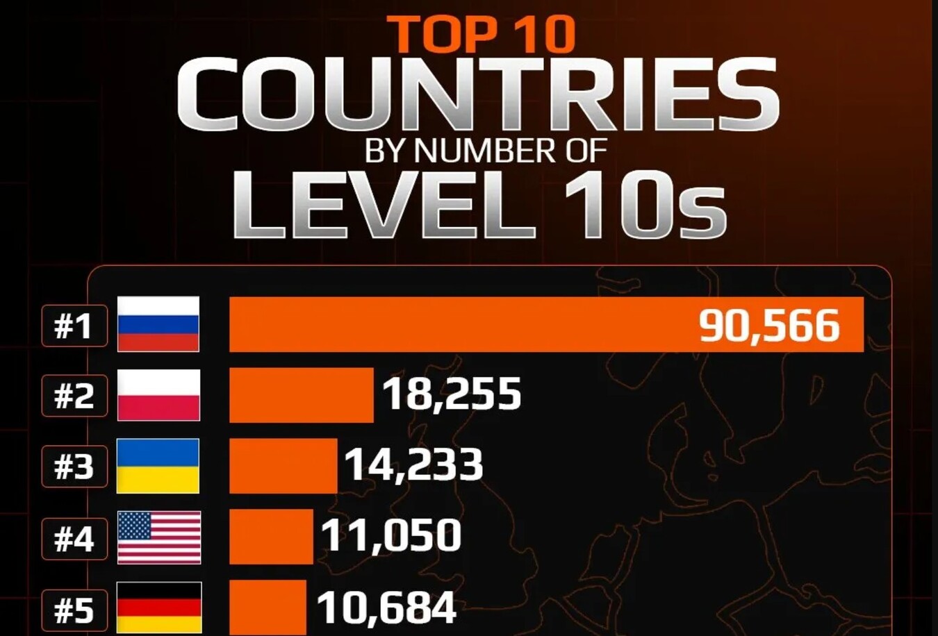 Россия стала лидером по числу игроков с 10 уровнем на FACEIT в 2025 году