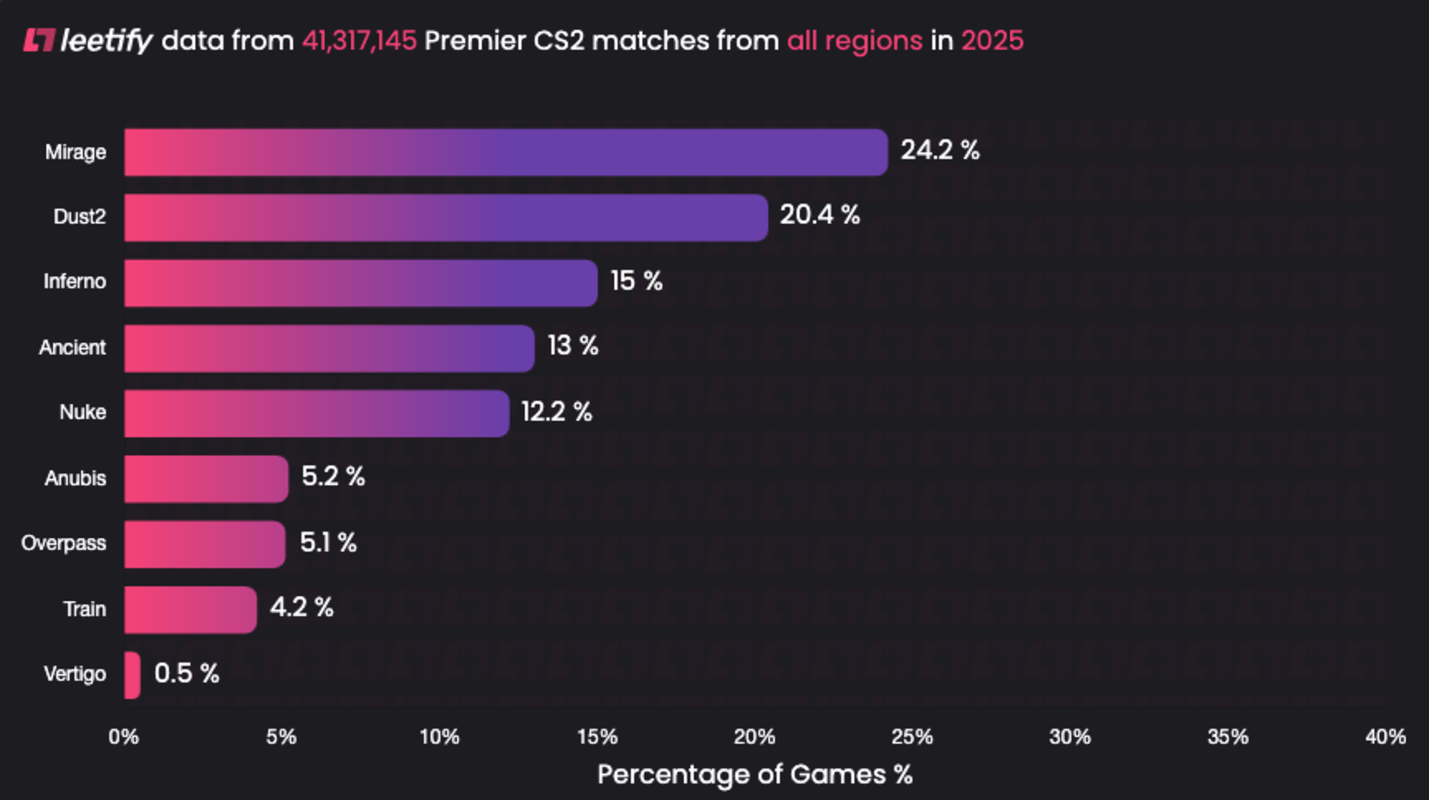 Train уберут из режима Premier в CS2
