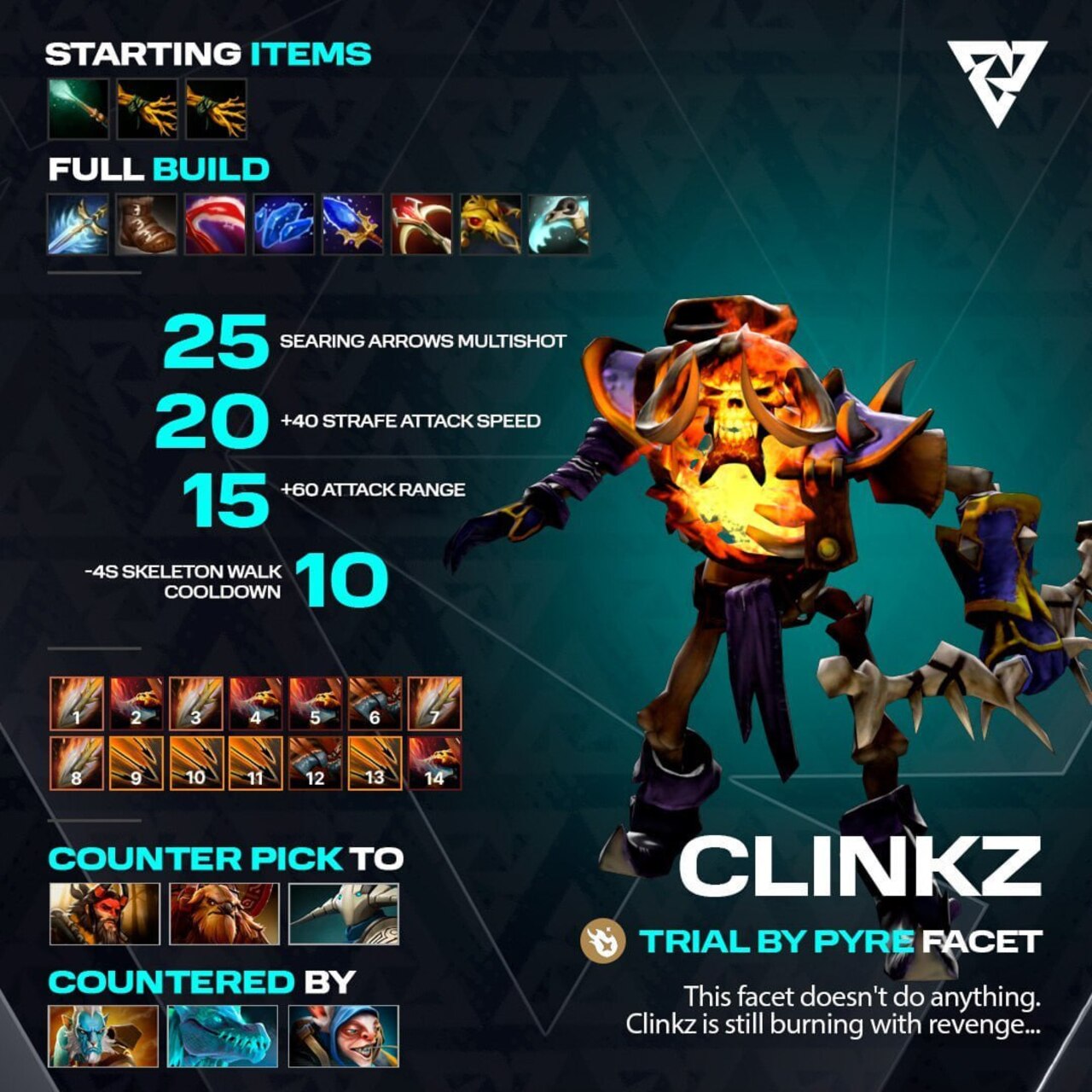 Аналитик Degaz из Tundra по Dota 2 составил гайд на Clinkz