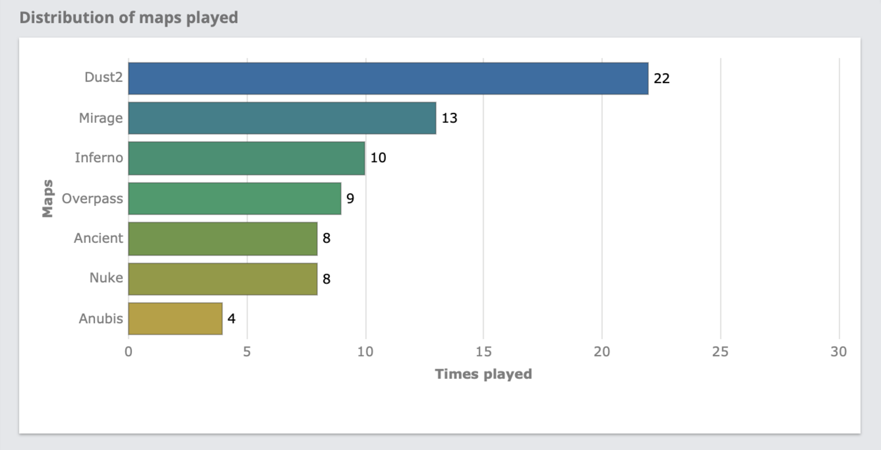 Названа самая популярная карта IEM Krakow 2026