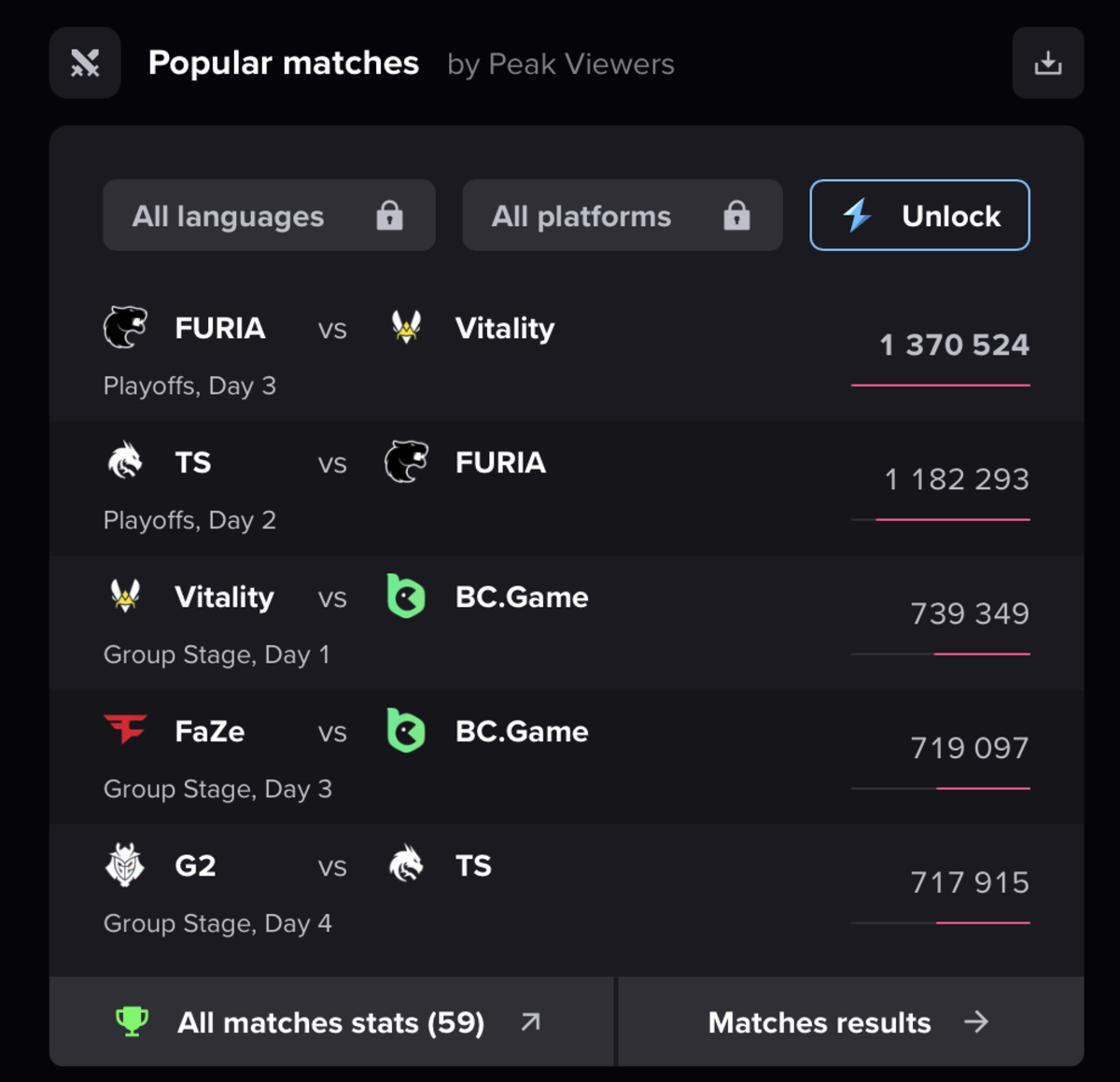 Названы самые популярные матчи польского турнира