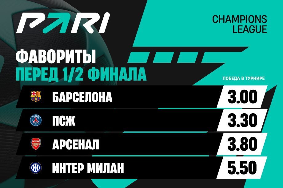 PARI: «Барселона» — главный фаворит Лиги чемпионов в сезоне-2024/25 PARI: «Барселона» — главный фаворит Лиги чемпионов в сезоне-2024/25