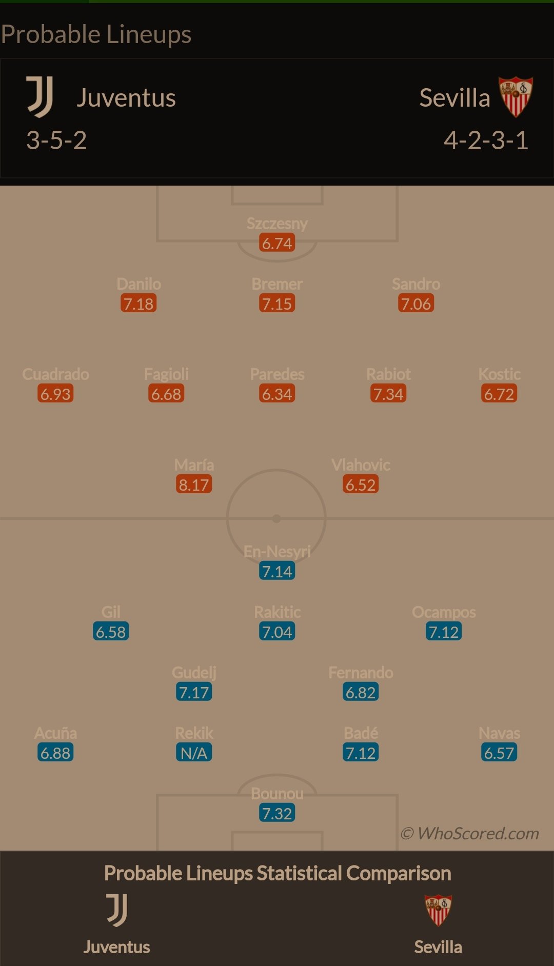 Сделаем ставки на игроков наконец великими Сделаем ставки на игроков наконец великими