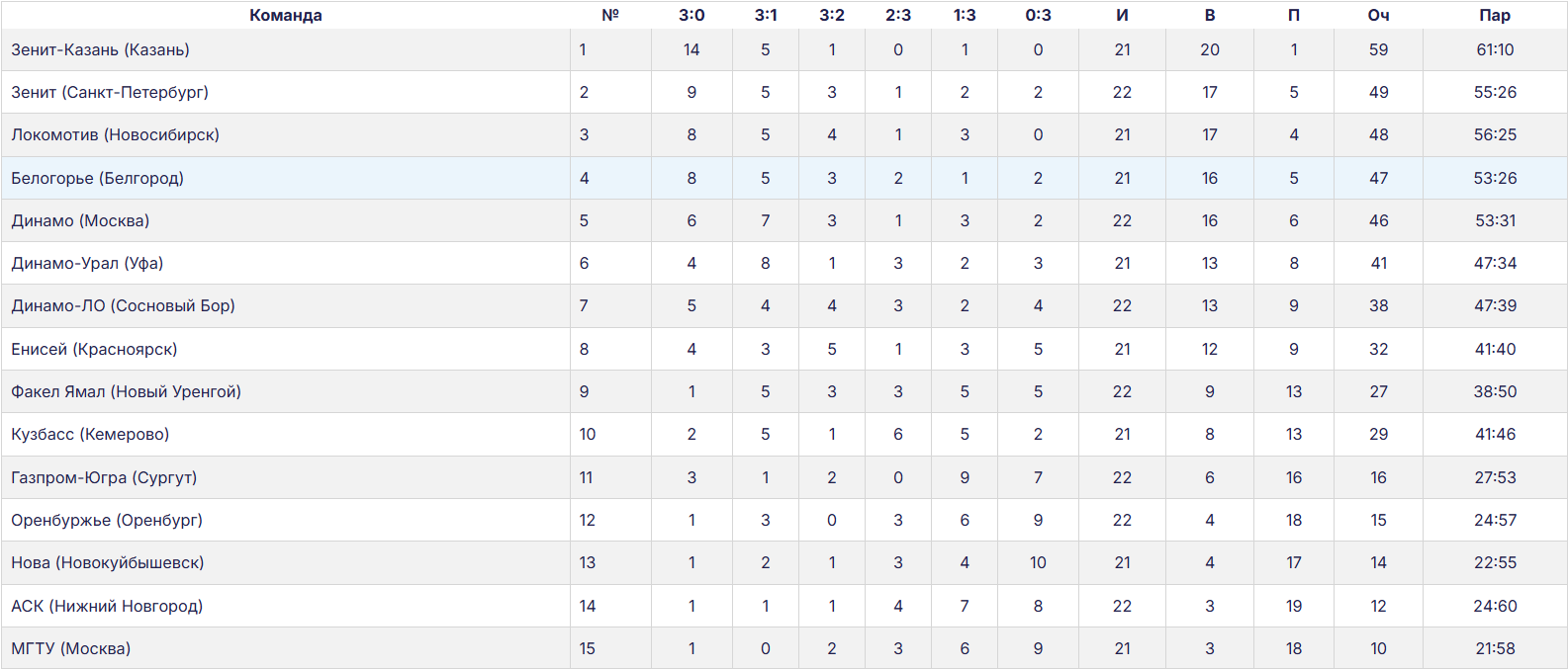 Алекно едет за реваншем: кто окажется сильнее в дерби двух «Зенитов» Алекно едет за реваншем: кто окажется сильнее в дерби двух «Зенитов»