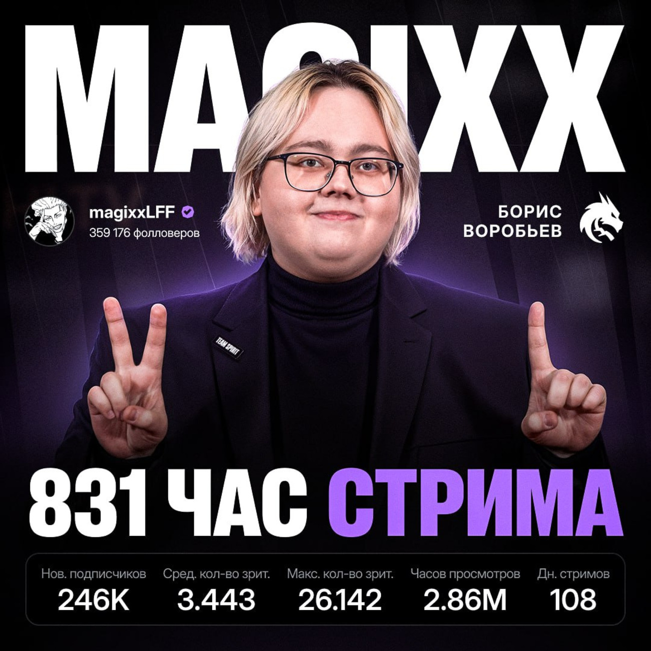 Magixx провел 34 дня чистого времени на Twitch